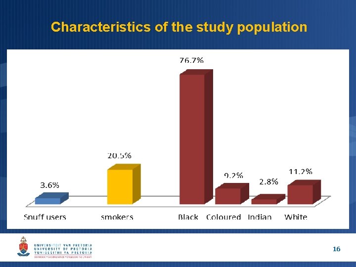 Characteristics of the study population 16 