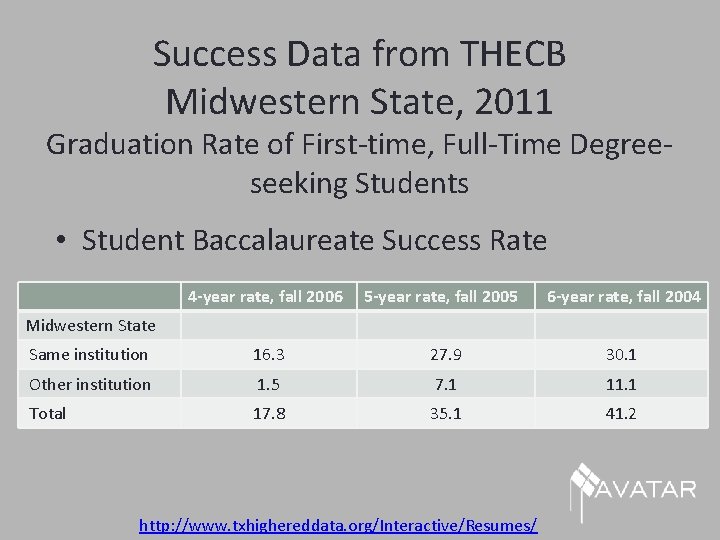 Success Data from THECB Midwestern State, 2011 Graduation Rate of First-time, Full-Time Degreeseeking Students