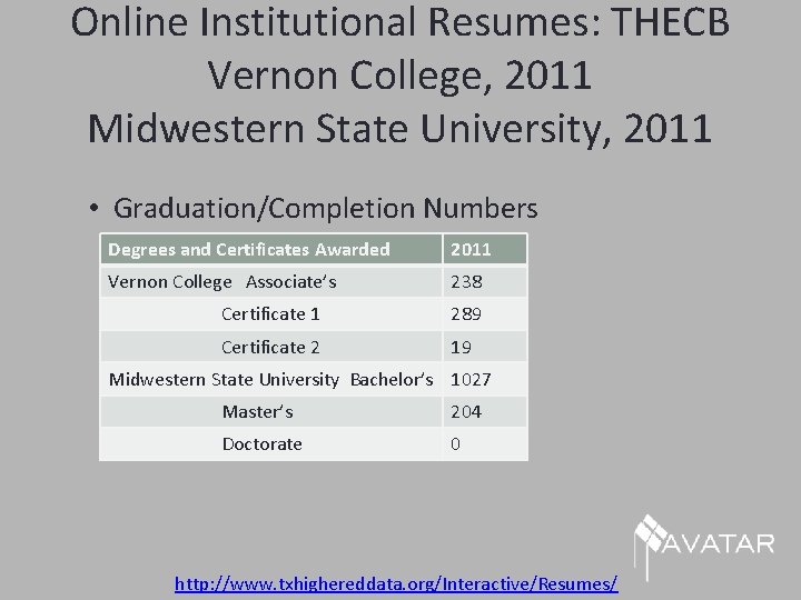 Online Institutional Resumes: THECB Vernon College, 2011 Midwestern State University, 2011 • Graduation/Completion Numbers