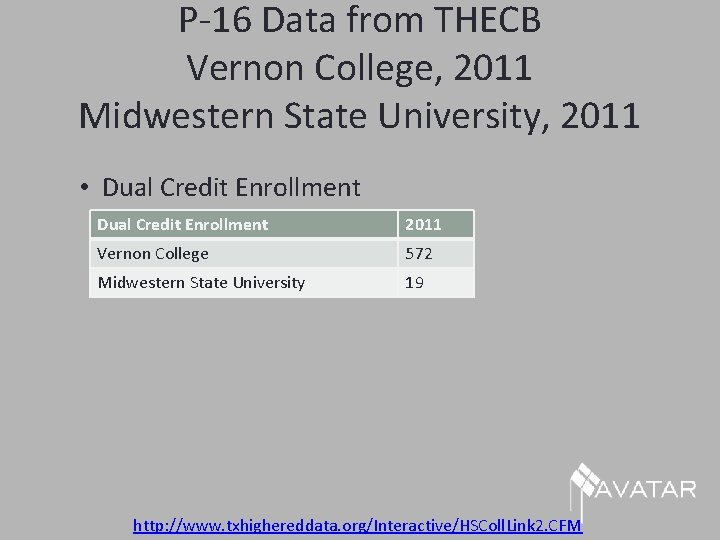 P-16 Data from THECB Vernon College, 2011 Midwestern State University, 2011 • Dual Credit