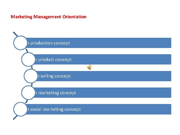 Marketing Management Orientation The production concept The product concept The selling concept The marketing