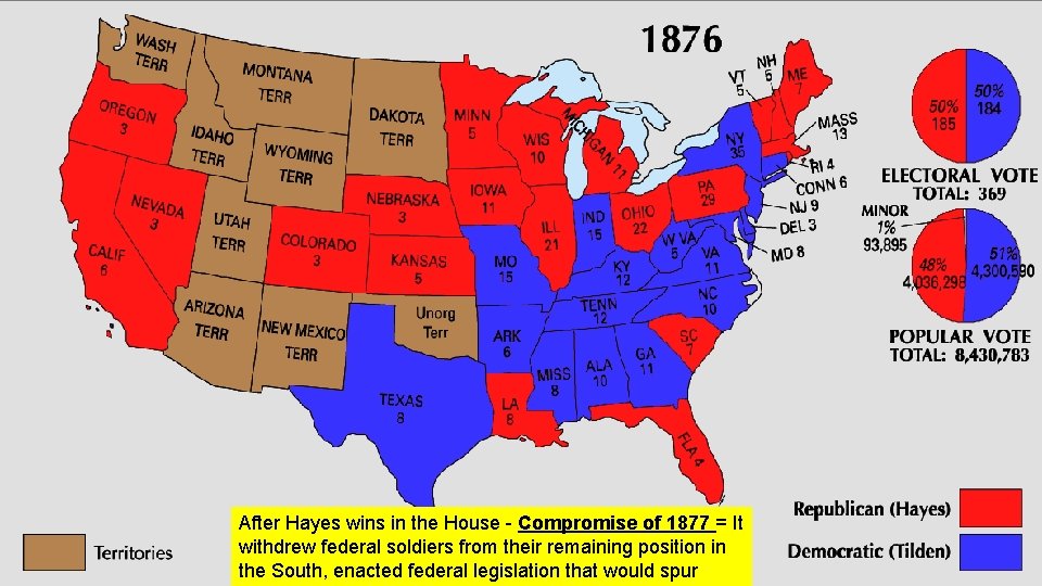 After Hayes wins in the House - Compromise of 1877 = It withdrew federal