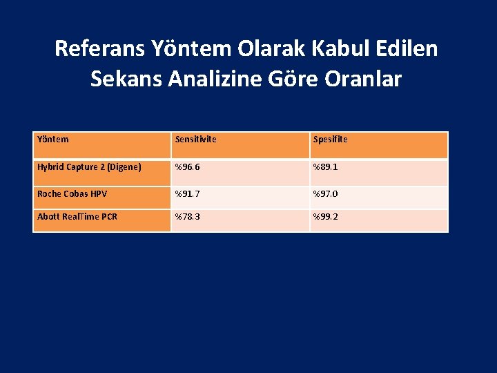 Referans Yöntem Olarak Kabul Edilen Sekans Analizine Göre Oranlar Yöntem Sensitivite Spesifite Hybrid Capture