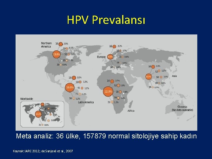 HPV Prevalansı Meta analiz: 36 ülke, 157879 normal sitolojiye sahip kadın Kaynak: IARC 2012;