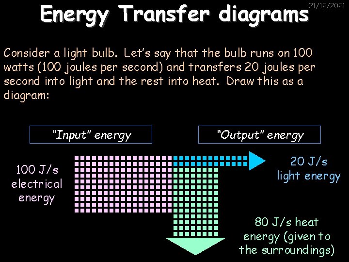 Energy Transfer diagrams 21/12/2021 Consider a light bulb. Let’s say that the bulb runs