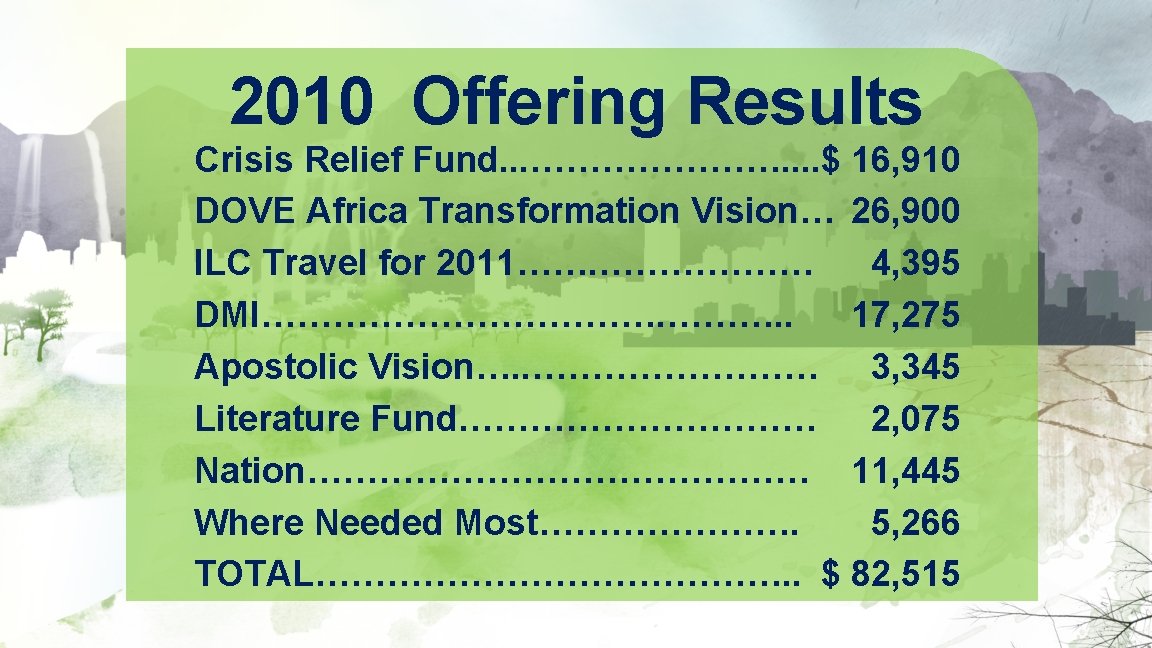 2010 Offering Results Crisis Relief Fund. . . …………………. . $ 16, 910 DOVE