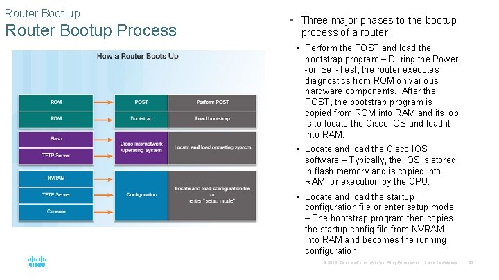 Router Boot-up Router Bootup Process • Three major phases to the bootup process of