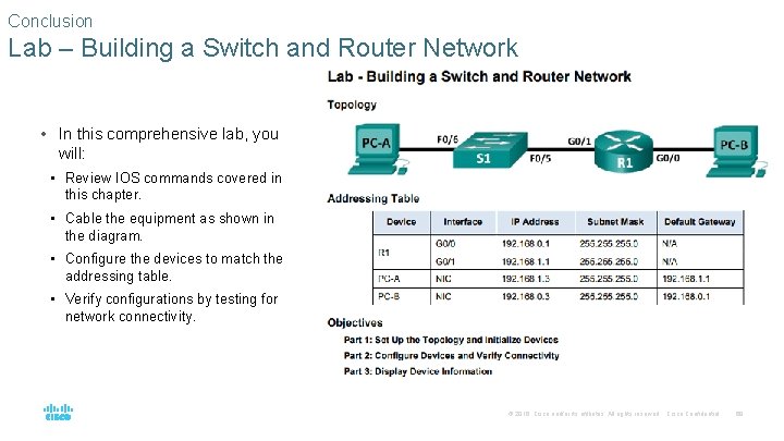 Conclusion Lab – Building a Switch and Router Network • In this comprehensive lab,