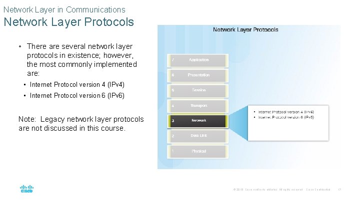 Network Layer in Communications Network Layer Protocols • There are several network layer protocols