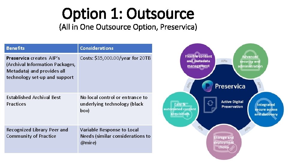 Option 1: Outsource (All in One Outsource Option, Preservica) Benefits Considerations Preservica creates AIP’s