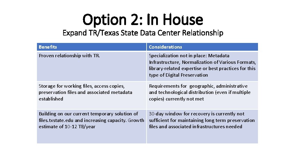Option 2: In House Expand TR/Texas State Data Center Relationship Benefits Considerations Proven relationship