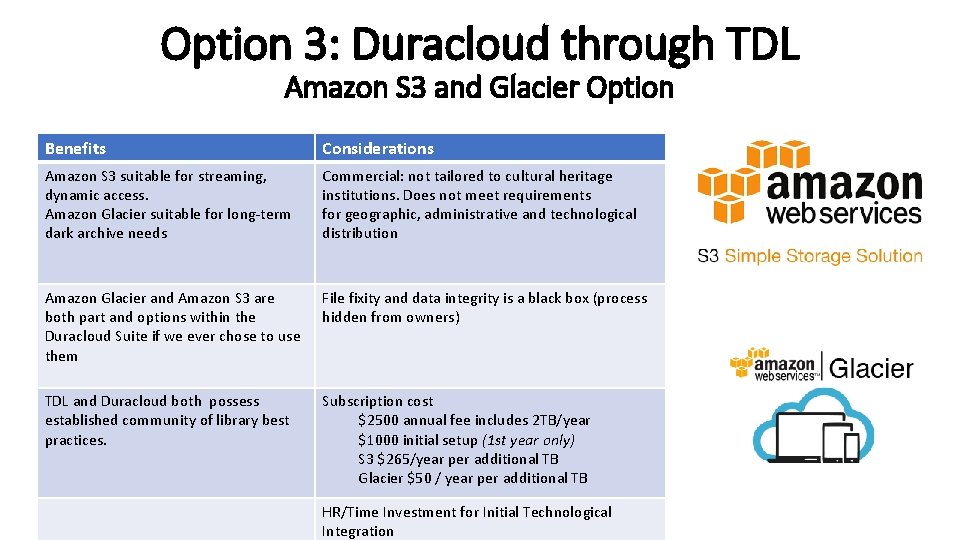Option 3: Duracloud through TDL Amazon S 3 and Glacier Option Benefits Considerations Amazon