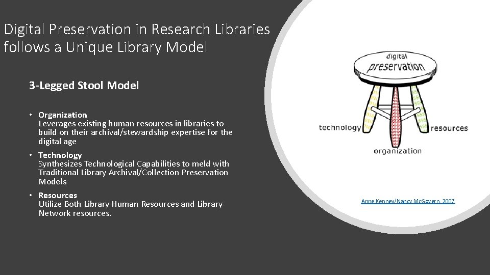 Digital Preservation in Research Libraries follows a Unique Library Model 3 -Legged Stool Model