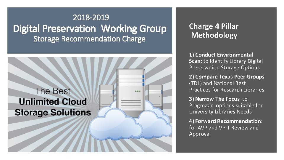 2018 -2019 Digital Preservation Working Group Storage Recommendation Charge 4 Pillar Methodology 1) Conduct