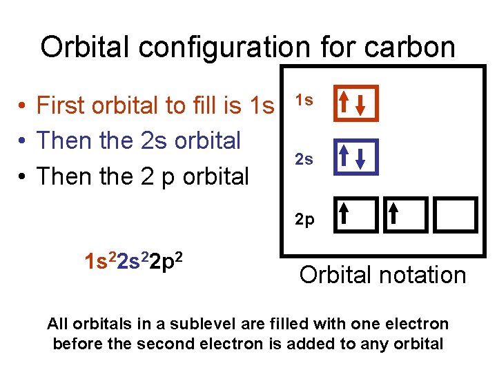 Orbital configuration for carbon • First orbital to fill is 1 s • Then