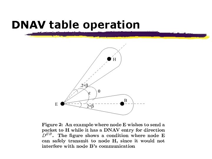 DNAV table operation 