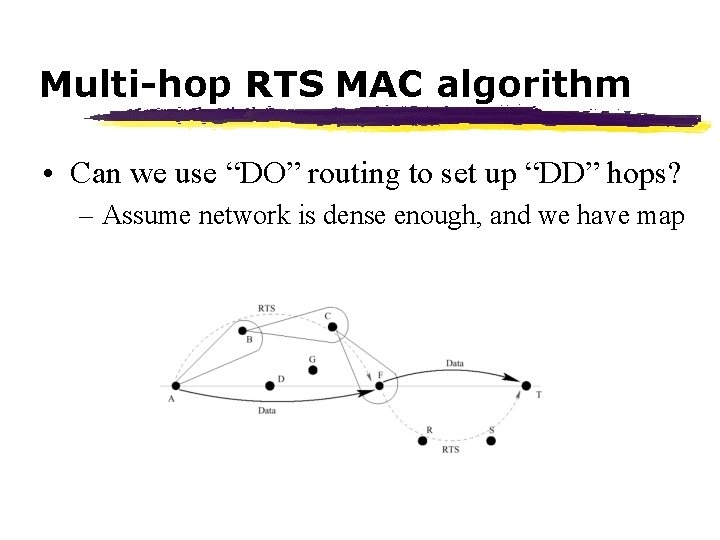 Multi-hop RTS MAC algorithm • Can we use “DO” routing to set up “DD”