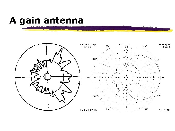 A gain antenna 