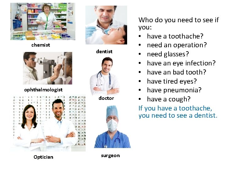 chemist dentist ophthalmologist doctor Optician surgeon Who do you need to see if you: