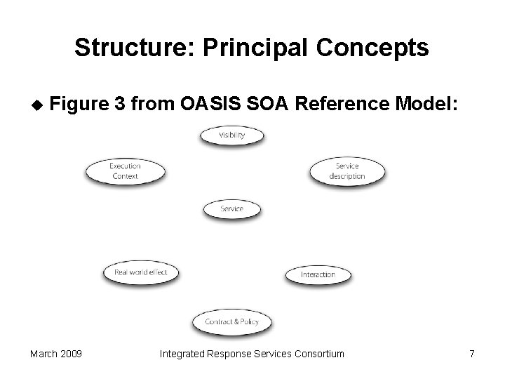 Structure: Principal Concepts u Figure 3 from OASIS SOA Reference Model: March 2009 Integrated