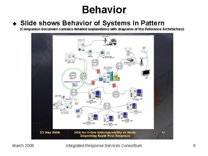 Behavior u Slide shows Behavior of Systems in Pattern (Companion document contains detailed explanations