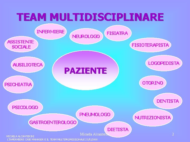 TEAM MULTIDISCIPLINARE INFERMIERE NEUROLOGO FISIATRA ASSISTENTE SOCIALE AUSILIOTECA FISIOTERAPISTA LOGOPEDISTA PAZIENTE OTORINO PSICHIATRA DENTISTA