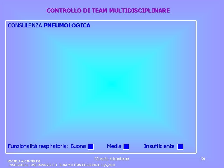 CONTROLLO DI TEAM MULTIDISCIPLINARE CONSULENZA PNEUMOLOGICA Funzionalità respiratoria: Buona Media Micaela Alcanterini MICAELA ALCANTERINI