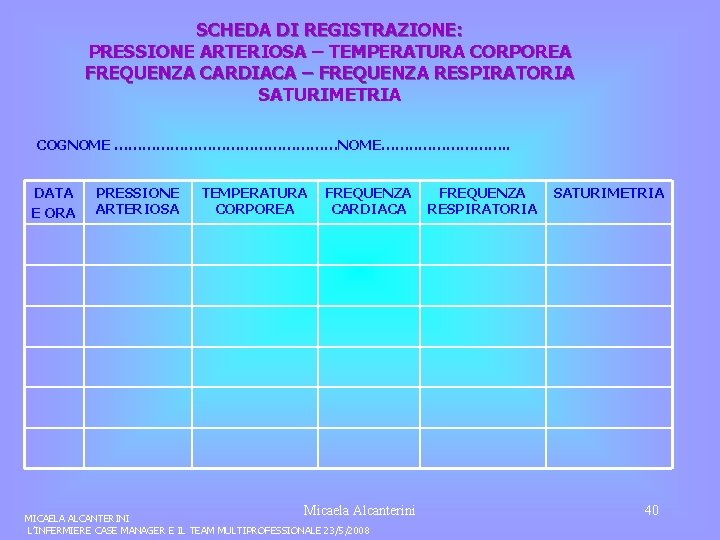 SCHEDA DI REGISTRAZIONE: PRESSIONE ARTERIOSA – TEMPERATURA CORPOREA FREQUENZA CARDIACA – FREQUENZA RESPIRATORIA SATURIMETRIA