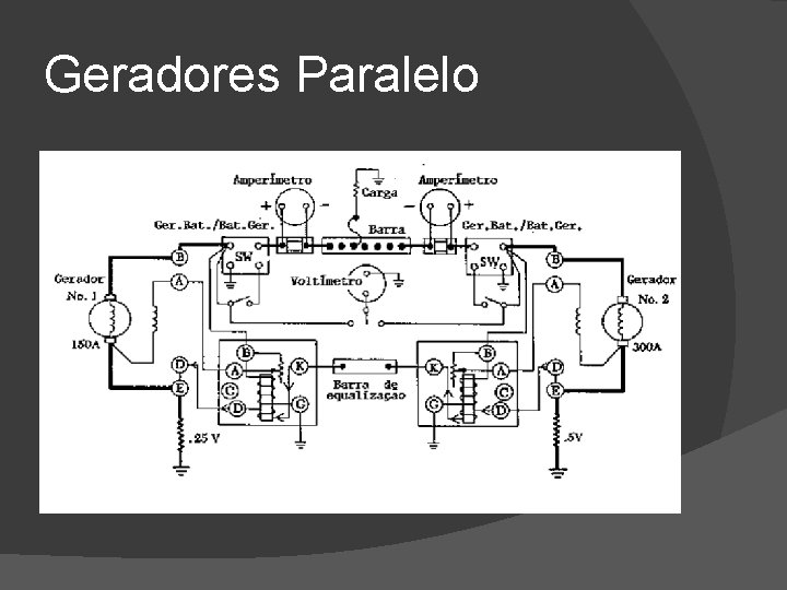 Geradores Paralelo 