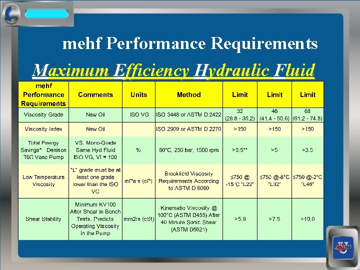 mehf Performance Requirements Maximum Efficiency Hydraulic Fluid 