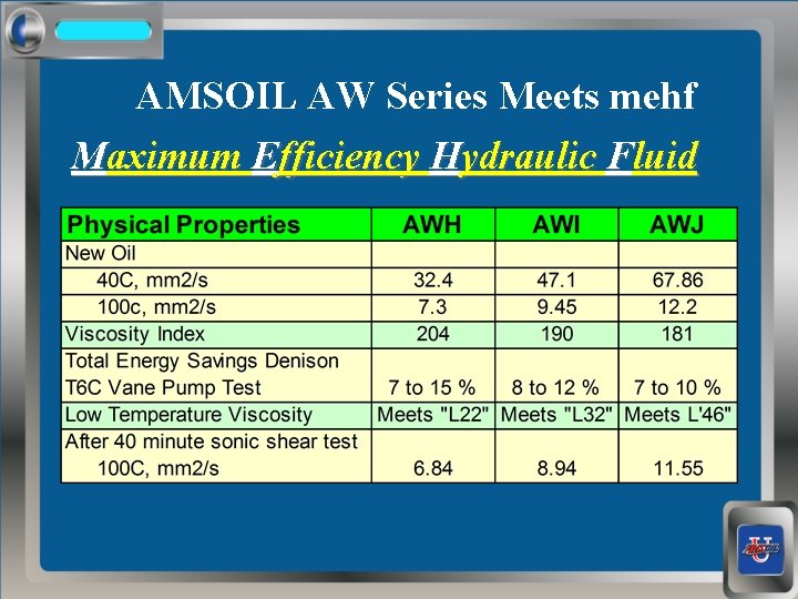 AMSOIL AW Series Meets mehf Maximum Efficiency Hydraulic Fluid 