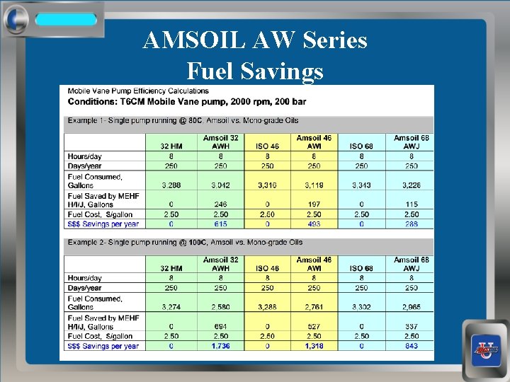 AMSOIL AW Series Fuel Savings 