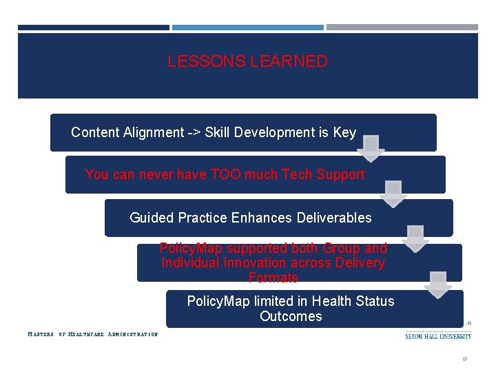 LESSONS LEARNED Content Alignment -> Skill Development is Key You can never have TOO LESSONS LEARNED Content Alignment -> Skill Development is Key You can never have TOO