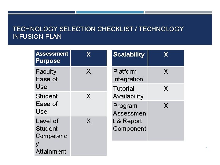 TECHNOLOGY SELECTION CHECKLIST / TECHNOLOGY INFUSION PLAN Assessment Purpose Faculty Ease of Use Student TECHNOLOGY SELECTION CHECKLIST / TECHNOLOGY INFUSION PLAN Assessment Purpose Faculty Ease of Use Student