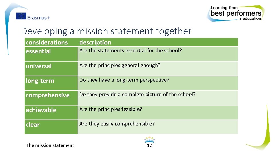 Developing a mission statement together considerations essential description universal Are the principles general enough?
