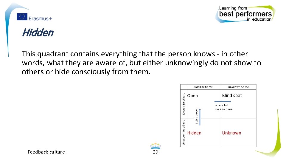 Hidden This quadrant contains everything that the person knows - in other words, what
