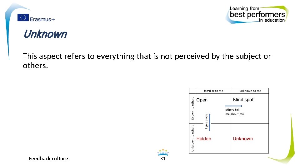 Unknown This aspect refers to everything that is not perceived by the subject or