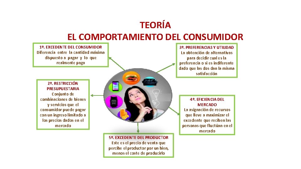 TEORÍA EL COMPORTAMIENTO DEL CONSUMIDOR 1º. EXCEDENTE DEL CONSUMIDOR Diferencia entre la cantidad máxima TEORÍA EL COMPORTAMIENTO DEL CONSUMIDOR 1º. EXCEDENTE DEL CONSUMIDOR Diferencia entre la cantidad máxima