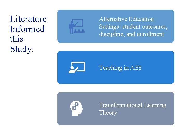 Literature Informed this Study: Alternative Education Settings: student outcomes, discipline, and enrollment Teaching in