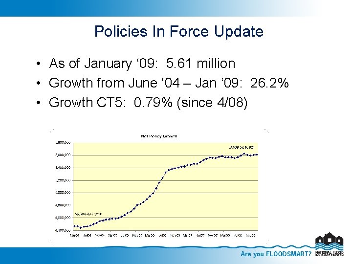 Policies In Force Update • As of January ‘ 09: 5. 61 million •