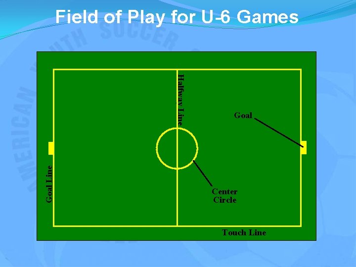 Field of Play for U-6 Games Goal Line Halfway Line Goal Center Circle Touch