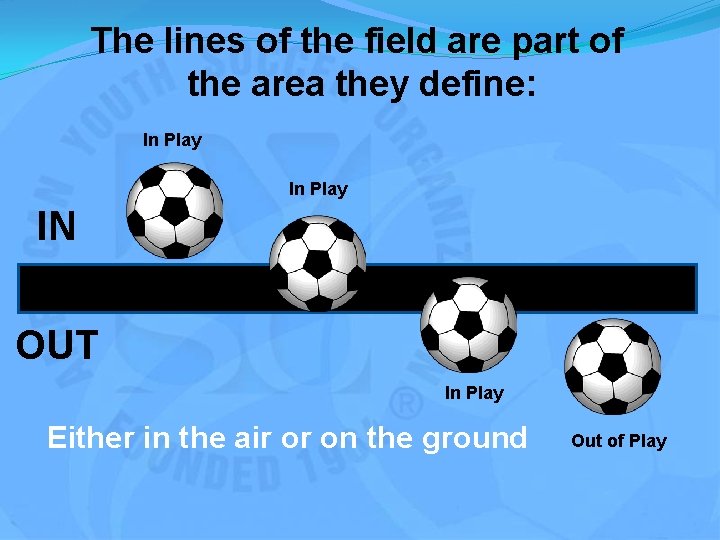 The lines of the field are part of the area they define: In Play