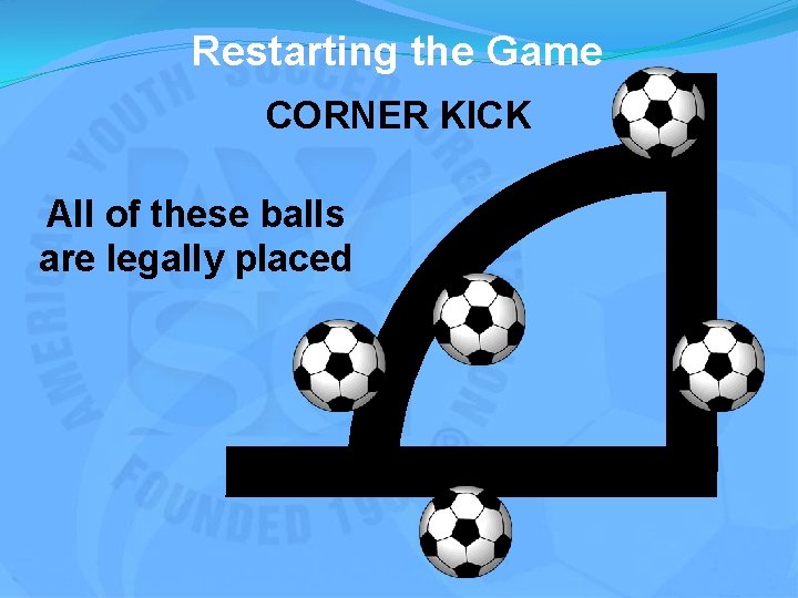 Restarting the Game CORNER KICK All of these balls are legally placed 