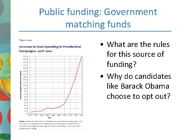 Public funding: Government matching funds • What are the rules for this source of