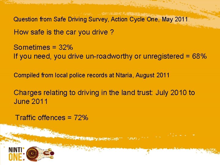 Question from Safe Driving Survey, Action Cycle One, May 2011. How safe is the