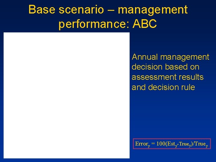 Base scenario – management performance: ABC Annual management decision based on assessment results and