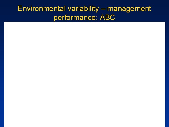 Environmental variability – management performance: ABC 