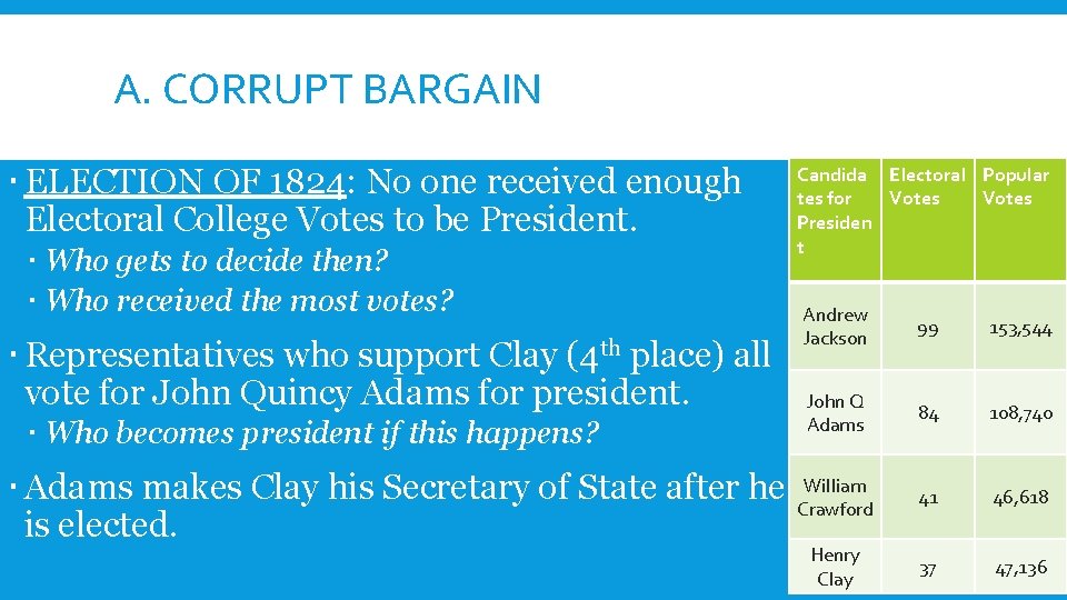 A. CORRUPT BARGAIN ELECTION OF 1824: No one received enough Electoral College Votes to