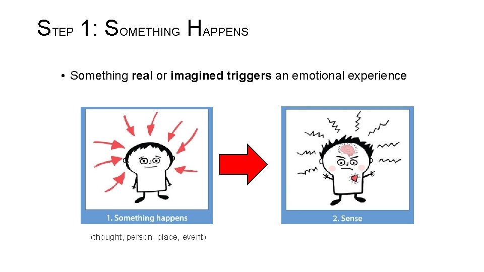 STEP 1: SOMETHING HAPPENS • Something real or imagined triggers an emotional experience (thought, STEP 1: SOMETHING HAPPENS • Something real or imagined triggers an emotional experience (thought,