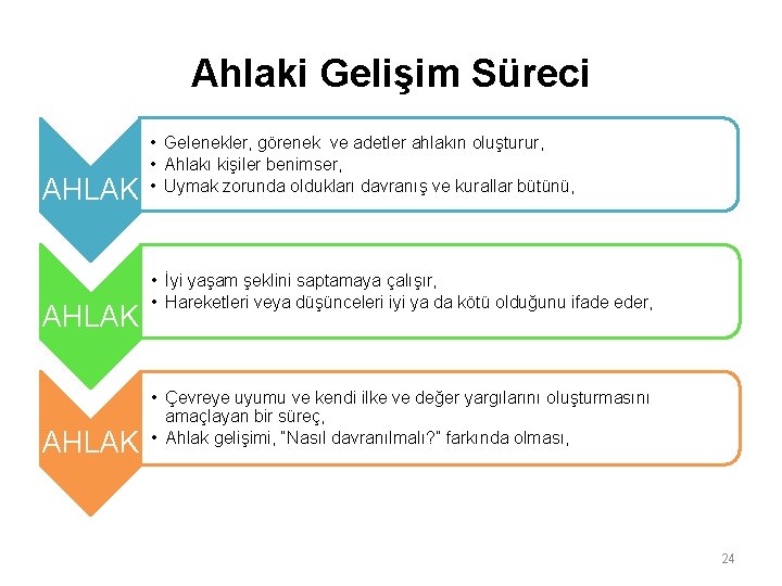 Ahlaki Gelişim Süreci AHLAK • Gelenekler, görenek ve adetler ahlakın oluşturur, • Ahlakı kişiler